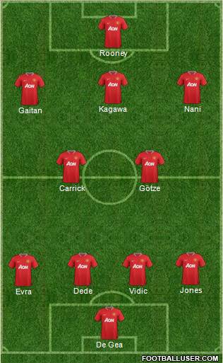 Manchester United Formation 2012