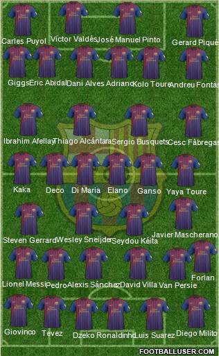 F.C. Barcelona Formation 2012
