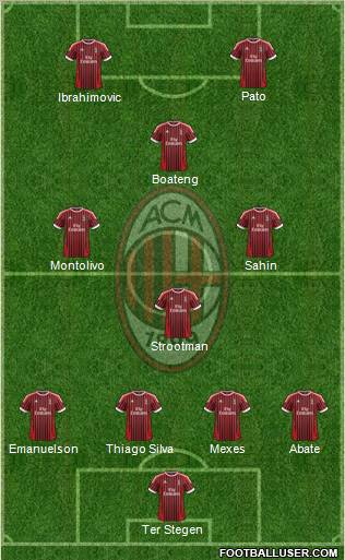 A.C. Milan Formation 2012