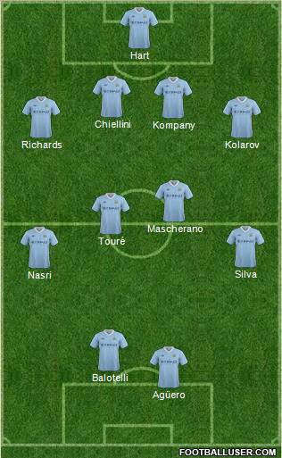 Manchester City Formation 2012