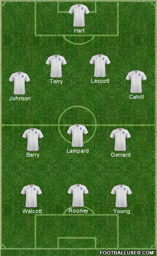 England Formation 2012