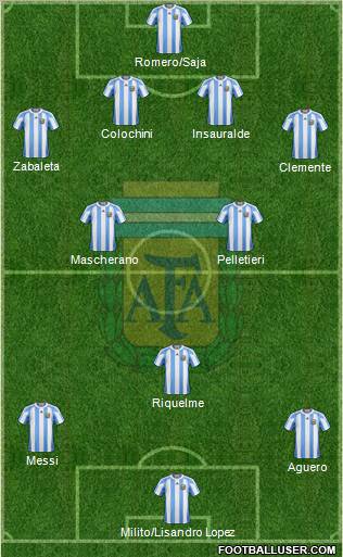 Argentina Formation 2012