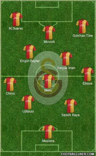 Galatasaray SK Formation 2012