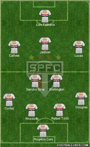 São Paulo FC Formation 2012