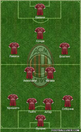A.C. Milan Formation 2012