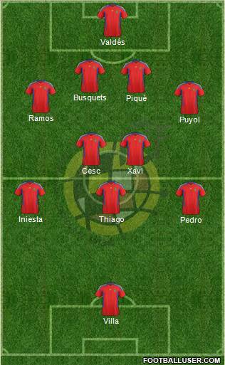 Spain Formation 2012