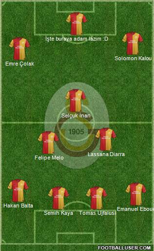 Galatasaray SK Formation 2012