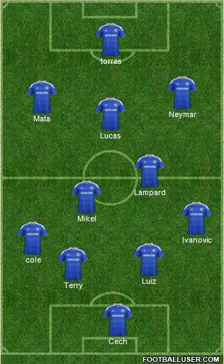 Chelsea Formation 2012