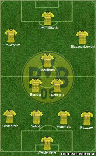 Borussia Dortmund Formation 2012