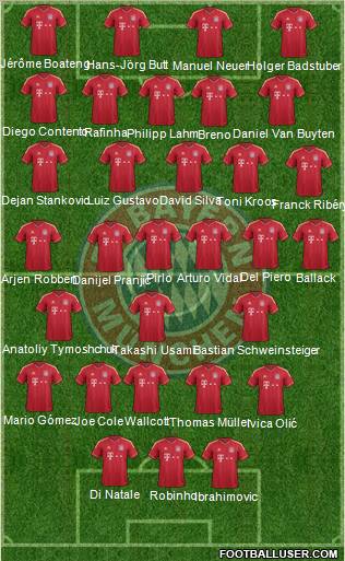 FC Bayern München Formation 2012