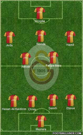 Galatasaray SK Formation 2012