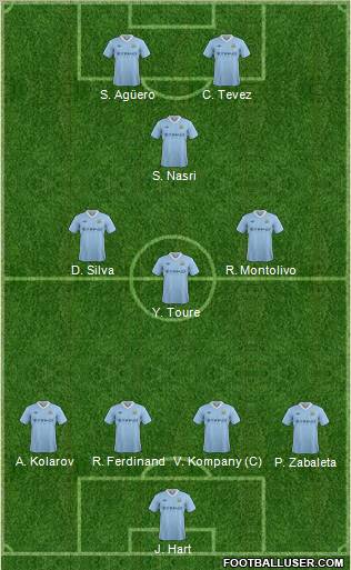 Manchester City Formation 2012