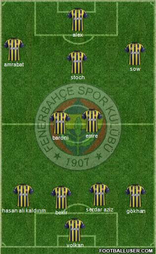 Fenerbahçe SK Formation 2012