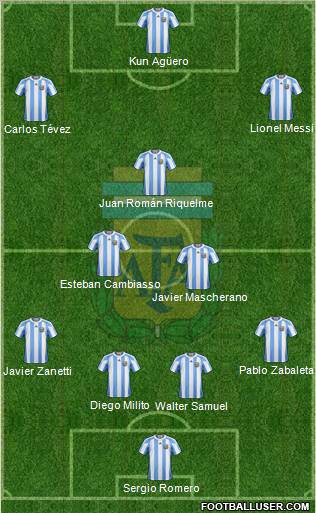 Argentina Formation 2012
