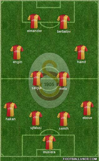 Galatasaray SK Formation 2012
