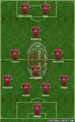 A.C. Milan Formation 2012