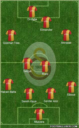 Galatasaray SK Formation 2012