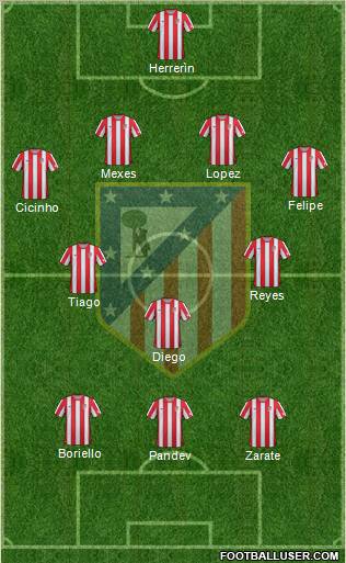 C. Atlético Madrid S.A.D. Formation 2012