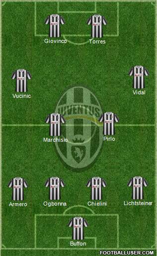 Juventus Formation 2012