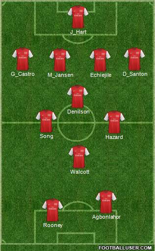 Arsenal Formation 2012