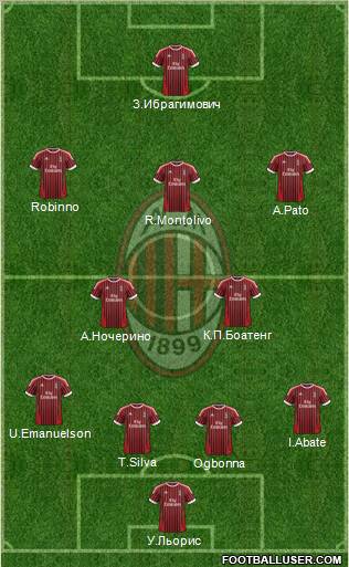 A.C. Milan Formation 2012