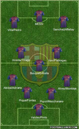 F.C. Barcelona Formation 2012