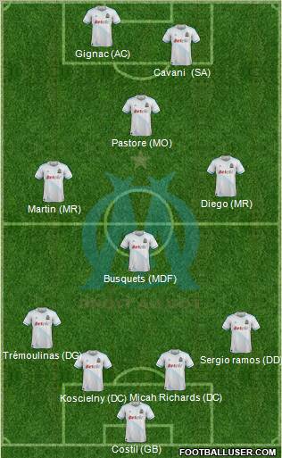 Olympique de Marseille Formation 2012