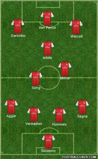 Arsenal Formation 2012