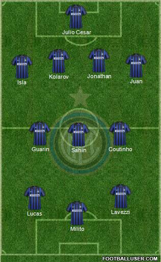 F.C. Internazionale Formation 2012