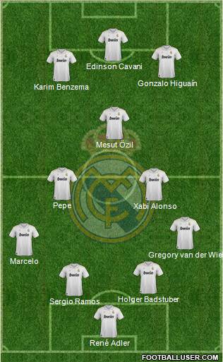 Real Madrid C.F. Formation 2012
