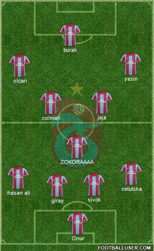 Trabzonspor Formation 2012