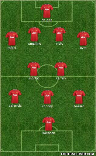 Manchester United Formation 2012