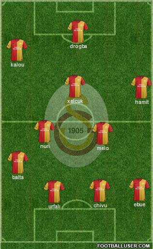 Galatasaray SK Formation 2012