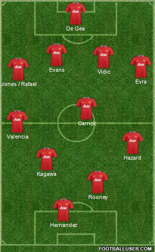Manchester United Formation 2012