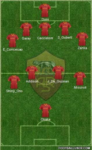 AS Roma Formation 2012