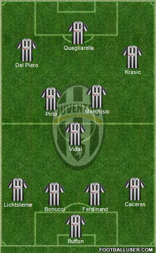 Juventus Formation 2012