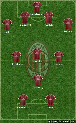 A.C. Milan Formation 2012