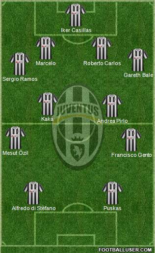 Juventus Formation 2012
