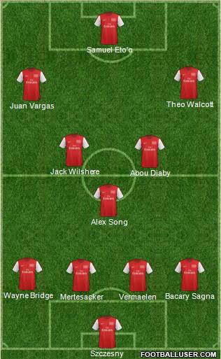 Arsenal Formation 2012
