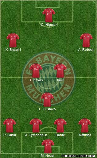 FC Bayern München Formation 2012