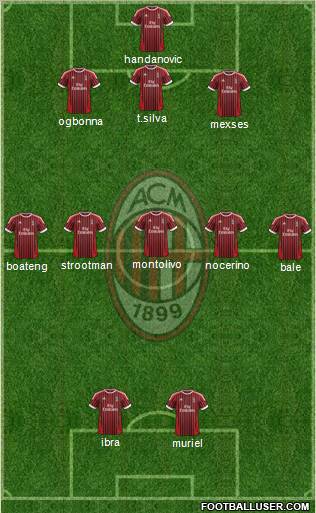 A.C. Milan Formation 2012
