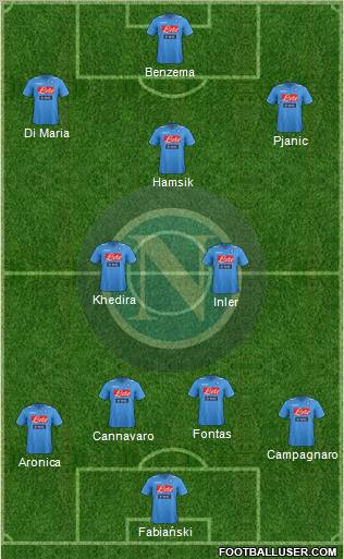 Napoli Formation 2012