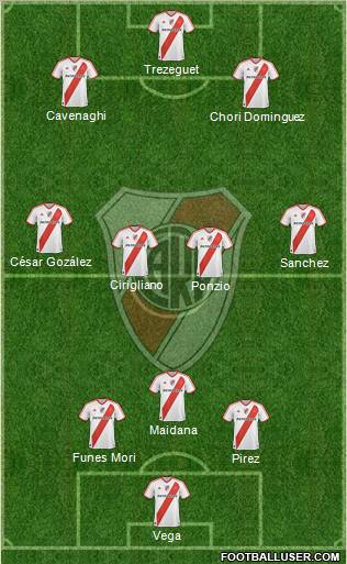 River Plate Formation 2012