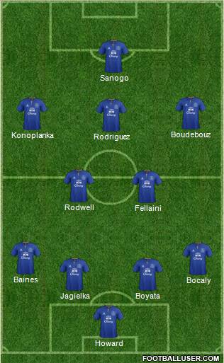 Everton Formation 2012