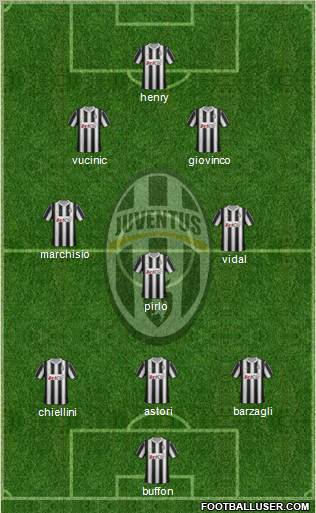 Juventus Formation 2012