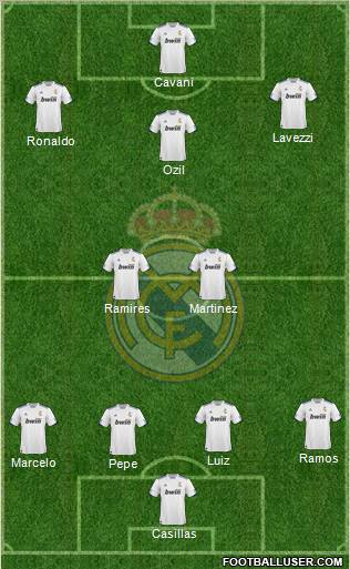 R. Madrid Castilla Formation 2012