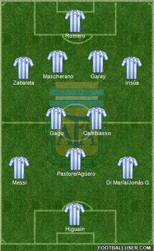Argentina Formation 2012