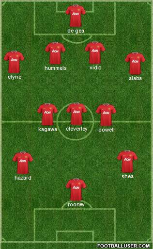 Manchester United Formation 2012