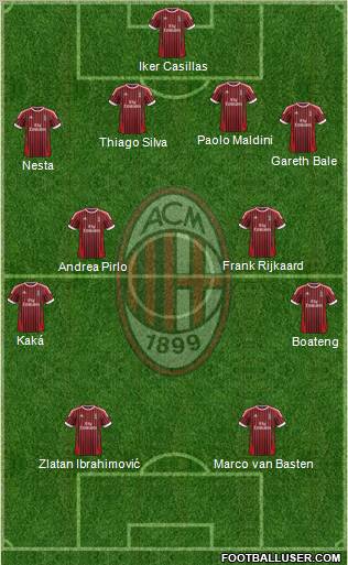A.C. Milan Formation 2012