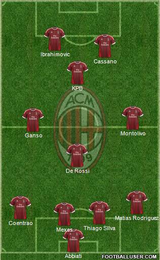 A.C. Milan Formation 2012